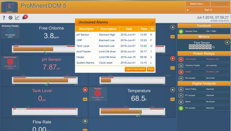 When a control displays alarms, it should truly be a surprise to be investigated and fixed.